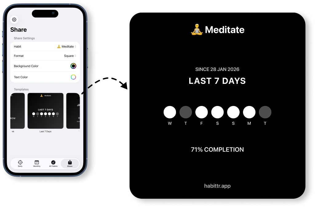 Share your achievements with pre-designed templates.